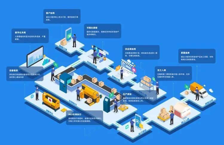 管家婆工貿(mào)ERP賦能生產(chǎn)管理數(shù)字化，助推企業(yè)長(zhǎng)效增長(zhǎng)